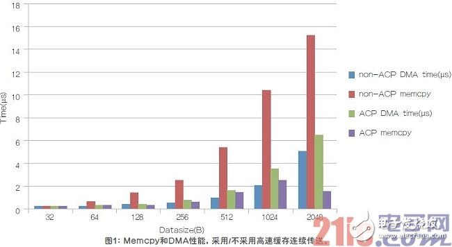 支持大吞吐量和实时应用程序的均衡SoC系统的最佳实践和设计,支持大吞吐量和实时应用程序的均衡SoC系统的最佳实践和设计,第3张