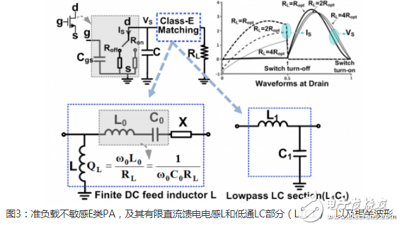 使用高能效的RF功率放大器能降低高数据速率移动通信系统的运营成本,使用高能效的RF功率放大器能降低高数据速率移动通信系统的运营成本,第4张