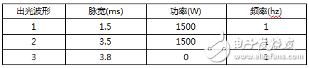 准连续光纤激光器精密焊接稳定性实验分析,第11张 准连续光纤激光器精密焊接稳定性实验分析,准连续光纤激光器精密焊接稳定性实验分析,第11张