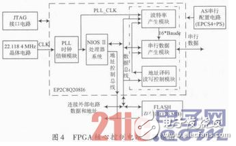 关于高速RS 232／422信号仿真器的设计详细剖析,关于高速RS 232／422信号仿真器的设计详细剖析,第5张