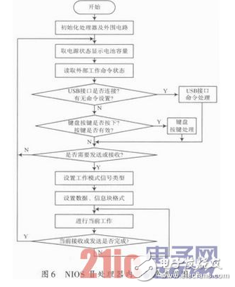 关于高速RS 232／422信号仿真器的设计详细剖析,关于高速RS 232／422信号仿真器的设计详细剖析,第7张