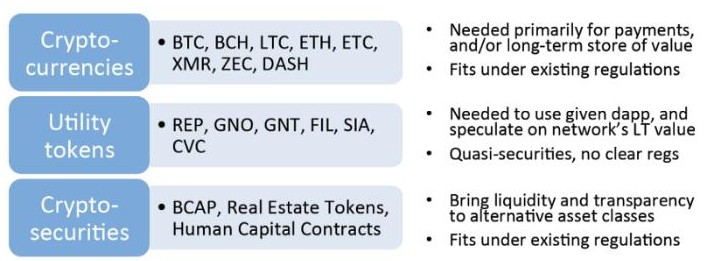 如何获得代币价值,如何获得代币价值,第2张