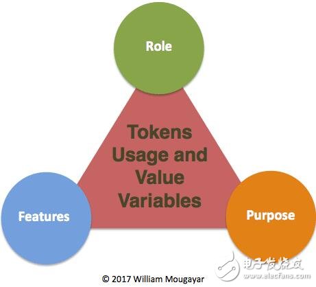 如何获得代币价值,如何获得代币价值,第3张