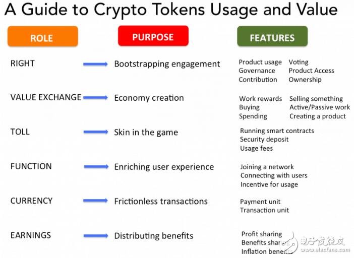 如何获得代币价值,如何获得代币价值,第4张