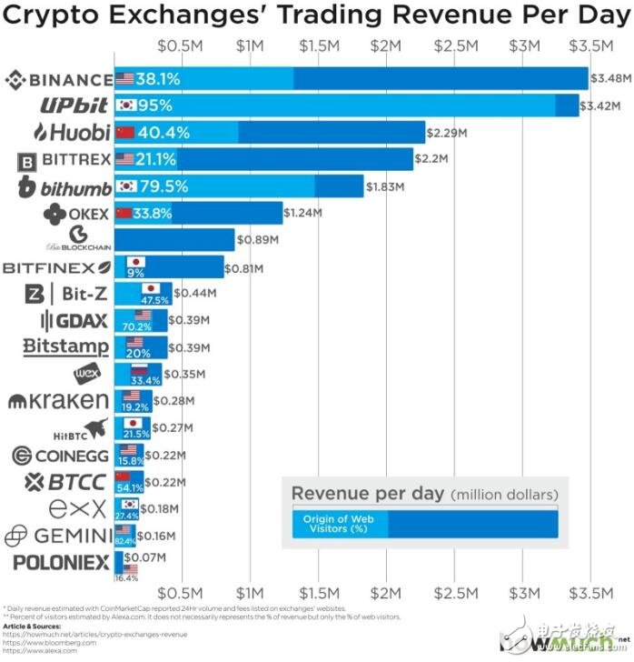 如何获得代币价值,如何获得代币价值,第5张