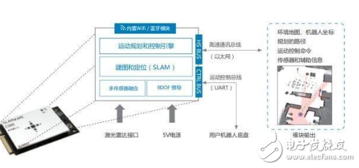 机器人底盘主要拥有以下三大技术,机器人底盘主要拥有以下三大技术,第2张