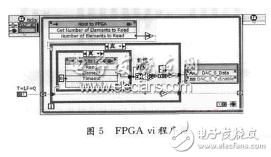 基于LabVIEW FPGA模块程序设计特点的FIFO深度设定详解,基于LabVIEW FPGA模块程序设计特点的FIFO深度设定详解,第7张