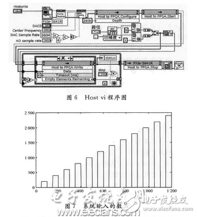 基于LabVIEW FPGA模块程序设计特点的FIFO深度设定详解,基于LabVIEW FPGA模块程序设计特点的FIFO深度设定详解,第8张