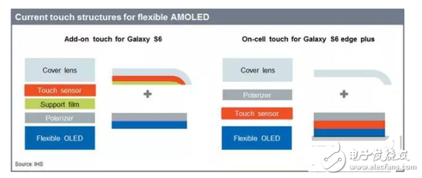 AMOLED工艺中的Y-OCTA技术解析,第5张 AMOLED工艺中的Y-OCTA技术解析,AMOLED工艺中的Y-OCTA技术解析,第5张