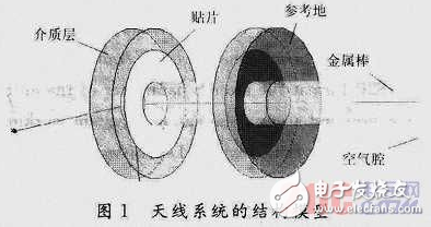 基于HFSS软件进行数据传输的小型天线系统设计详解,基于HFSS软件进行数据传输的小型天线系统设计详解,第4张