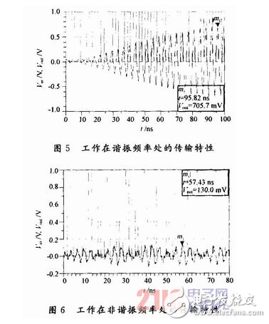 基于HFSS软件进行数据传输的小型天线系统设计详解,基于HFSS软件进行数据传输的小型天线系统设计详解,第7张