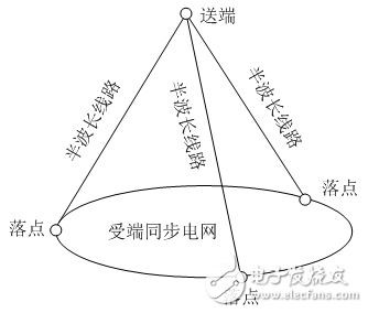 关于智能电网中的5大关键技术,第2张 关于智能电网中的5大关键技术,关于智能电网中的5大关键技术,第2张