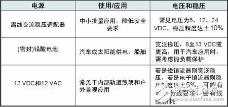 直流电源或交流电源对LED驱动应用的设计,直流电源或交流电源对LED驱动应用的设计,第5张