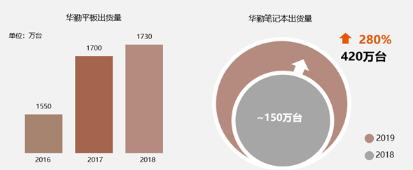 赛诺市场:2018年手机原始设计制造商市场研究报告,第5张 赛诺市场:2018年手机原始设计制造商市场研究报告,第5张