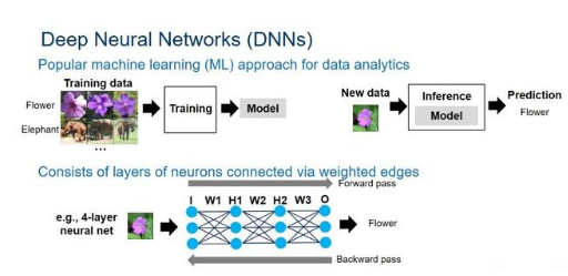 在DNN算法领域 未来FPGA与CPU的性能对比分析,在DNN算法领域 未来FPGA与CPU的性能对比分析,第2张