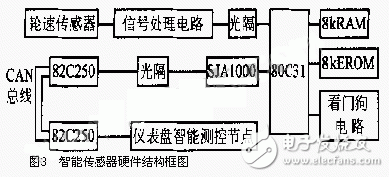 CAN总线在汽车轮速传感器中的作用,CAN总线在汽车轮速传感器中的作用,第4张