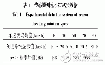 CAN总线在汽车轮速传感器中的作用,CAN总线在汽车轮速传感器中的作用,第6张
