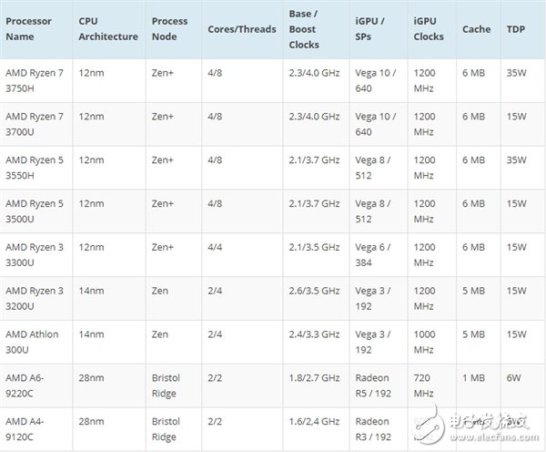 华硕游戏本新品FX705DY505DY上市 均搭载Ryzen53550H处理器,第2张 华硕游戏本新品FX705DY505DY上市 均搭载Ryzen53550H处理器,华硕游戏本新品FX705DY/505DY上市 均搭载Ryzen53550H处理器,第2张
