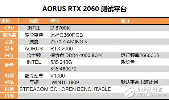 技嘉AORUSRTX2060实测 设计思路十分传统,第2张