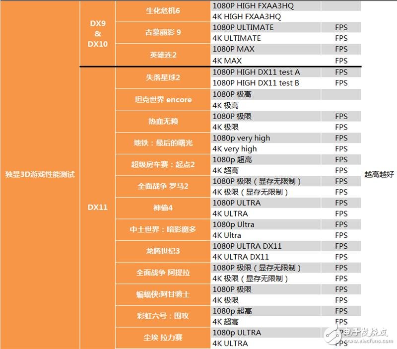 技嘉AORUSRTX2060实测 设计思路十分传统,第4张