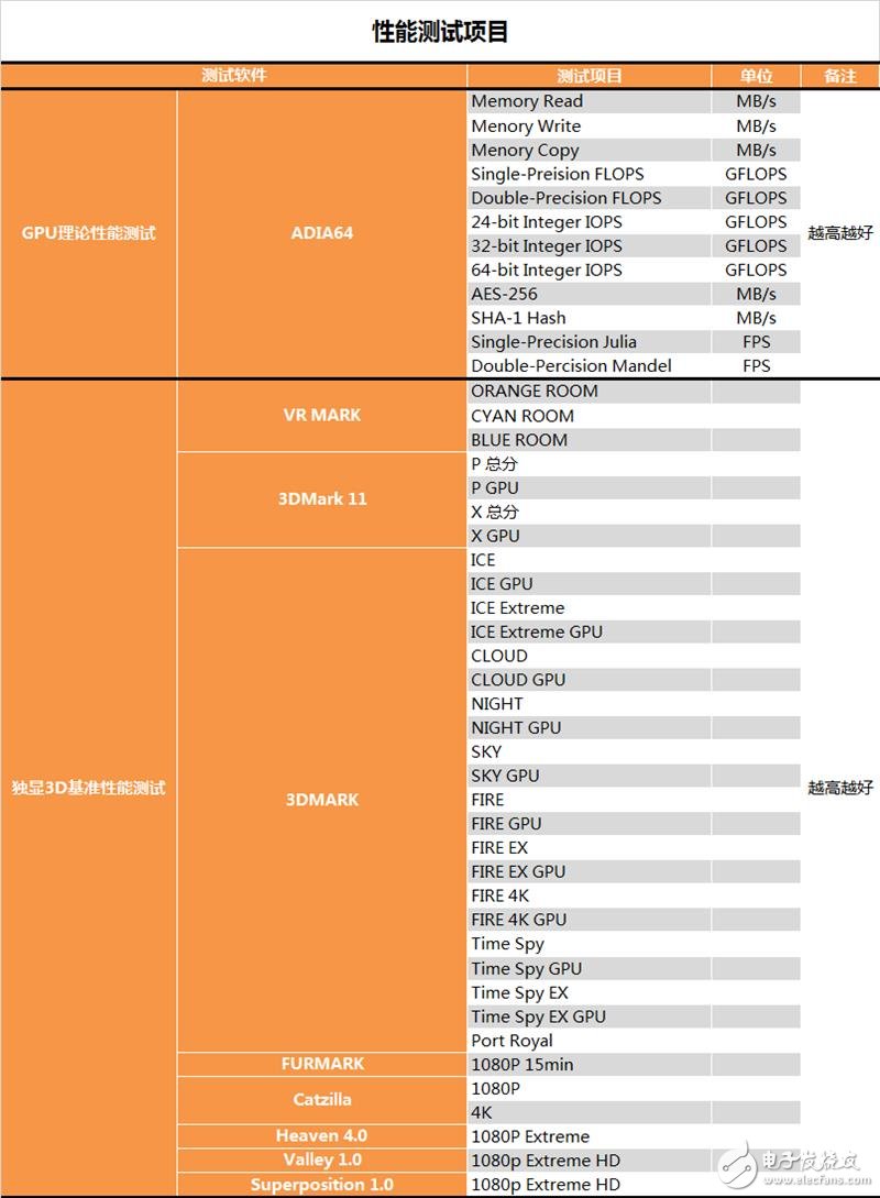技嘉AORUSRTX2060实测 设计思路十分传统,第3张