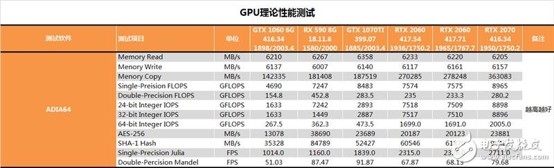 技嘉AORUSRTX2060实测 设计思路十分传统,第7张
