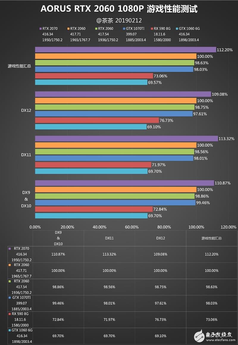 技嘉AORUSRTX2060实测 设计思路十分传统,第12张