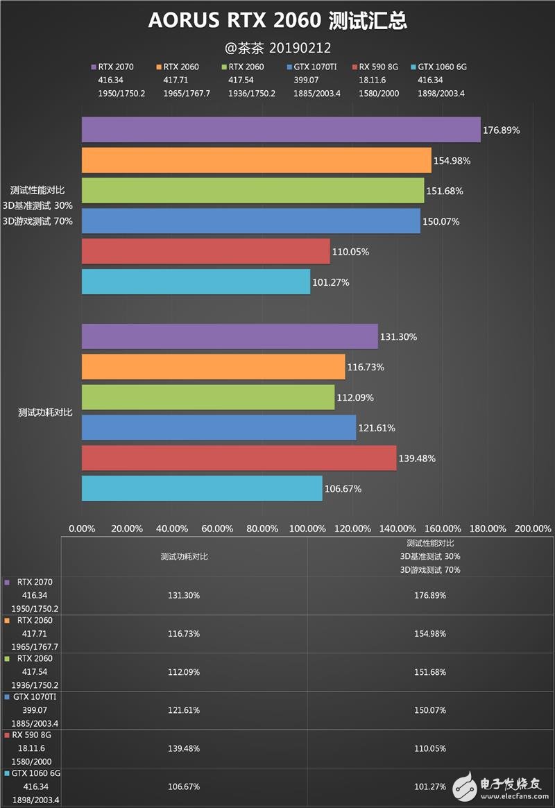 技嘉AORUSRTX2060实测 设计思路十分传统,第18张