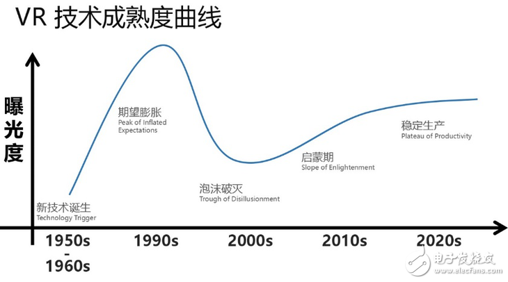 VR技术产业逐渐走向成熟,VR技术产业逐渐走向成熟,第2张