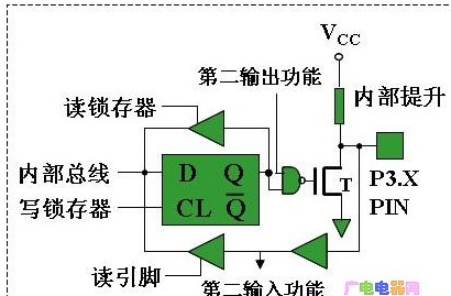 MCS-51单片机并行P3口的功能及特性,MCS-51单片机并行P3口的功能及特性,第2张