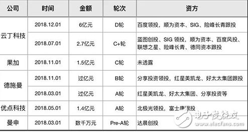 智能门锁领域三千品牌激烈竞争 胜出的玩家百亿元体量可期,智能门锁领域三千品牌激烈竞争 胜出的玩家百亿元体量可期,第2张