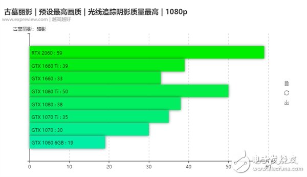 GTX系列显卡运行光线追踪应用的时候是怎样的体验,第4张 GTX系列显卡运行光线追踪应用的时候是怎样的体验,第4张