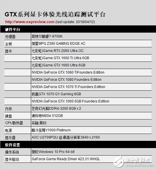 GTX系列显卡运行光线追踪应用的时候是怎样的体验,第2张 GTX系列显卡运行光线追踪应用的时候是怎样的体验,第2张