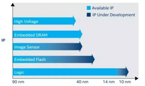 英特尔的Agilex FPGA发布 必将对当前的FPGA市场带来一波最强的冲击,第2张 英特尔的Agilex FPGA发布 必将对当前的FPGA市场带来一波最强的冲击,英特尔的Agilex FPGA发布 必将对当前的FPGA市场带来一波最强的冲击,第2张