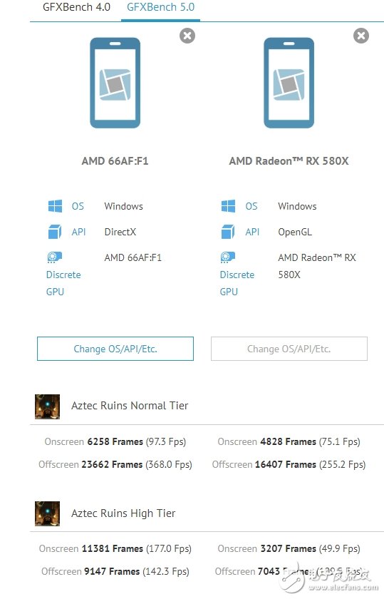 AMD7nmNavi跑分曝光 估计实际提升幅度应该在40%上下,第2张 AMD7nmNavi跑分曝光 估计实际提升幅度应该在40%上下,第2张