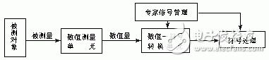 模糊传感器的结构特性及应用,第4张 模糊传感器的结构特性及应用,第4张