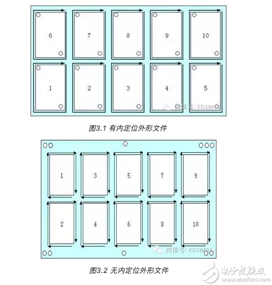 无内定位的小尺寸印制电路板工艺研究,image.png,第4张