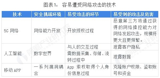 2018年中国网络安全行业发展状况及前景浅析,第2张 2018年中国网络安全行业发展状况及前景浅析,2018年中国网络安全行业发展状况及前景浅析,第2张