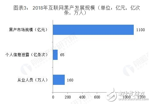 2018年中国网络安全行业发展状况及前景浅析,第4张 2018年中国网络安全行业发展状况及前景浅析,2018年中国网络安全行业发展状况及前景浅析,第4张