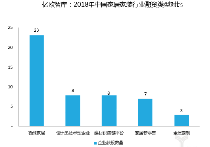 智能家居是一个肉眼可见的风口 马云、任正非、雷军皆砸重金,智能家居是一个肉眼可见的风口 马云、任正非、雷军皆砸重金 ,第2张