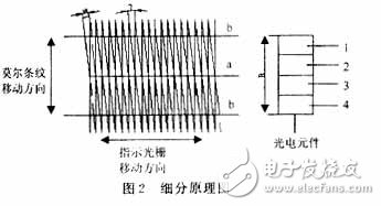 光栅位移传感器的硬件电路设计,第3张