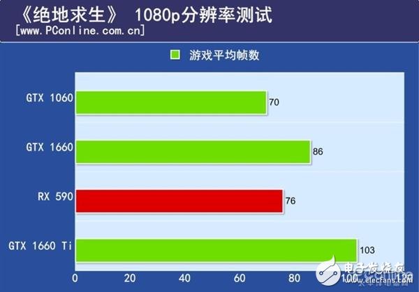 揭秘游戏优化的背后 为什么同一个游戏N卡和A卡的优化却不一样,第2张