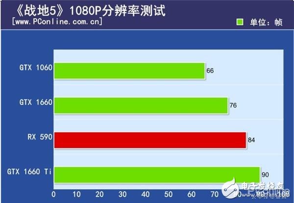 揭秘游戏优化的背后 为什么同一个游戏N卡和A卡的优化却不一样,第4张