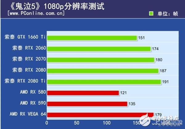 揭秘游戏优化的背后 为什么同一个游戏N卡和A卡的优化却不一样,第6张