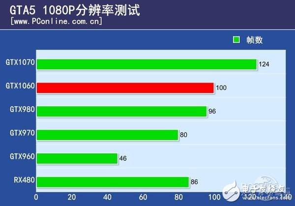 揭秘游戏优化的背后 为什么同一个游戏N卡和A卡的优化却不一样,第7张