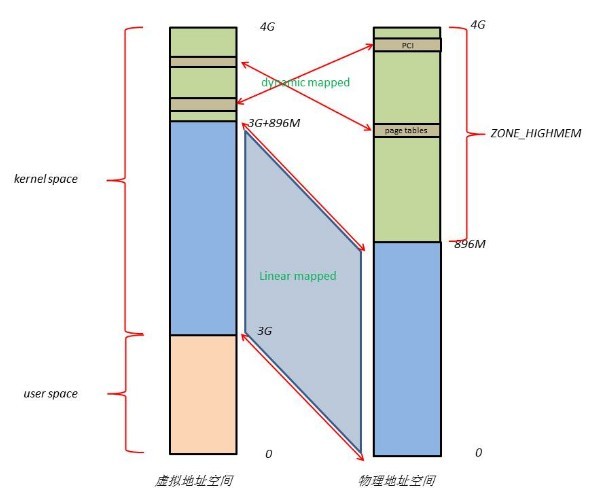 需要了解linux的内存管理,第3张