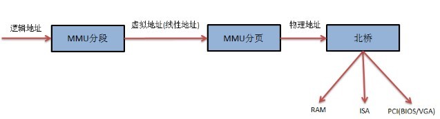 需要了解linux的内存管理,第8张