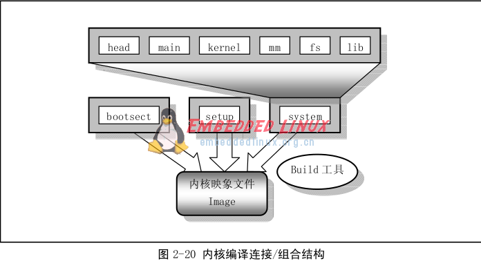 Linux0.11-Makefile 文件,第2张 Linux0.11-Makefile 文件,第2张