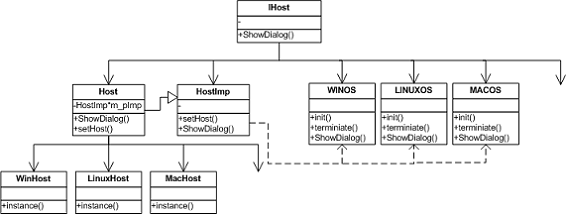 你了解Linux平台相关代码的C++解决方案,第6张