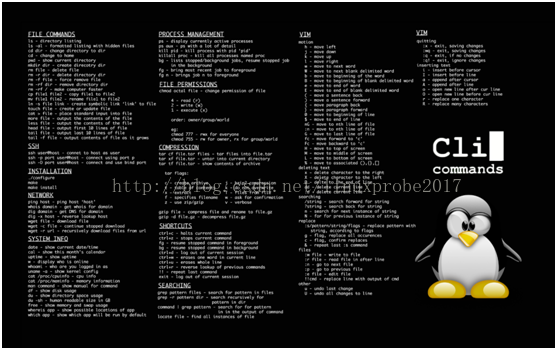 概述学习Linux系统中命令的简单方法,概述学习Linux系统中命令的简单方法,第2张